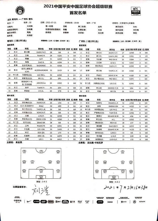 乐鱼体育直播下载-青岛vs广州：亚历山德里尼pk埃神高拉特 郑智替补